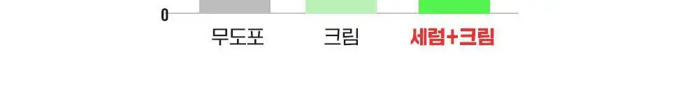 [단독기획/대용량] 파티온 노스카나인 트러블 크림 75ml 기획(+5ml) 상세페이지 13